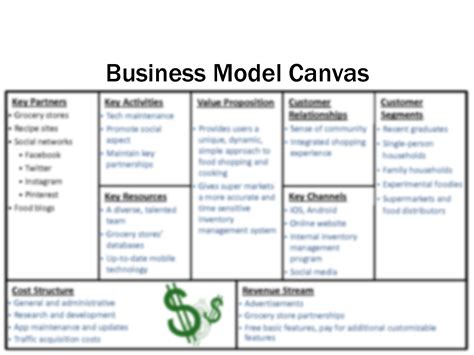 Solution Business Model Canvas Studypool