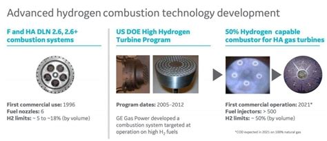 Rediscovering Fire Advancements In Gas Turbine Combustion