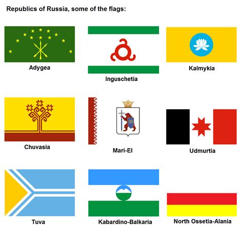 The Russian Federation is home of 22 republics, each with its own flag ...