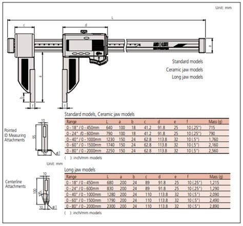 Mitutoyo Digimatic Carbon Fiber Caliper Series 552 With Optional Jaw