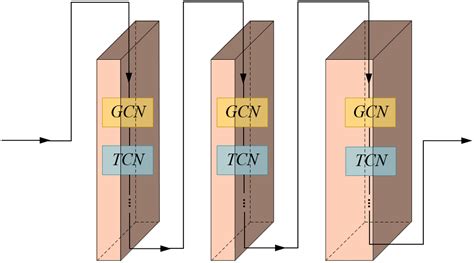 GaitD Skeletonbased Gait Feature Decomposition For Gait Recognition