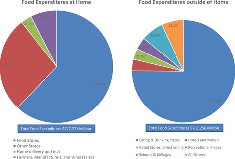 Heart Disease And Stroke Statistics—2018 Update A Report From The American Heart Association