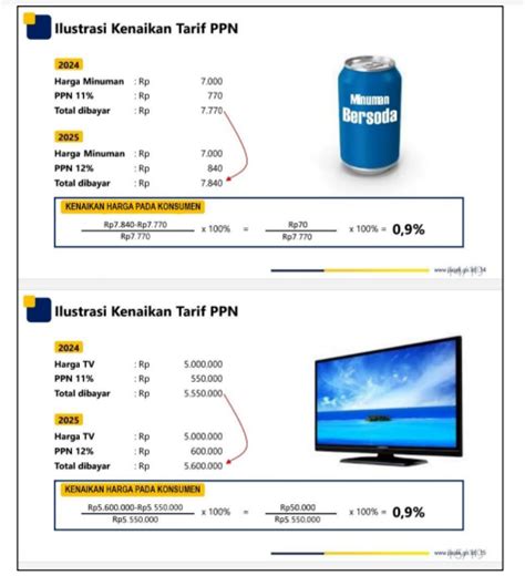 Soal Ppn Berikut Ini Penjelasan Djp Pajakonline