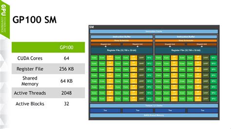 Nvidia Pascal Gtx Coming In The Fall Gtx And Gtx