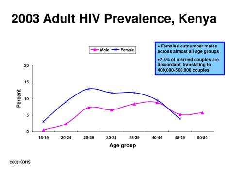 Ppt Status Of The Global Epidemic Powerpoint Presentation Free