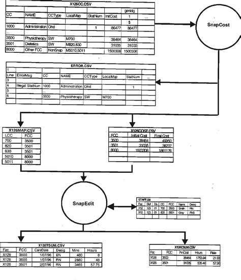 Figure 1 From Development Of An Australian Classification And Costing