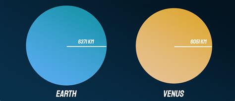 Venus and Earth Comparison. Difference and Similarities