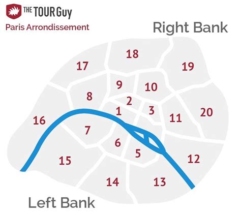 Paris Right Bank Left Bank And Arrondissements Explained