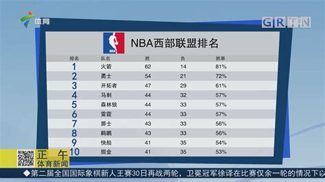 Nba西部排名2018nba西部排名 随意云