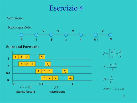 Esercizio 1 1 Un collegamento end to end è formato da tre tratte la