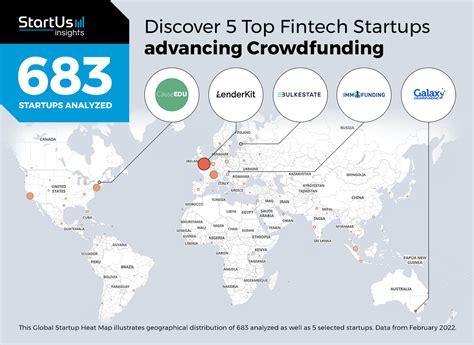 5 Top Fintech Startups advancing Crowdfunding | StartUs Insights