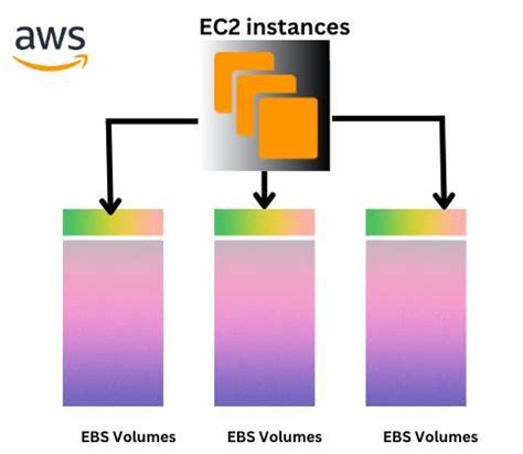 Aws Disaster Recovery Coding Ninjas