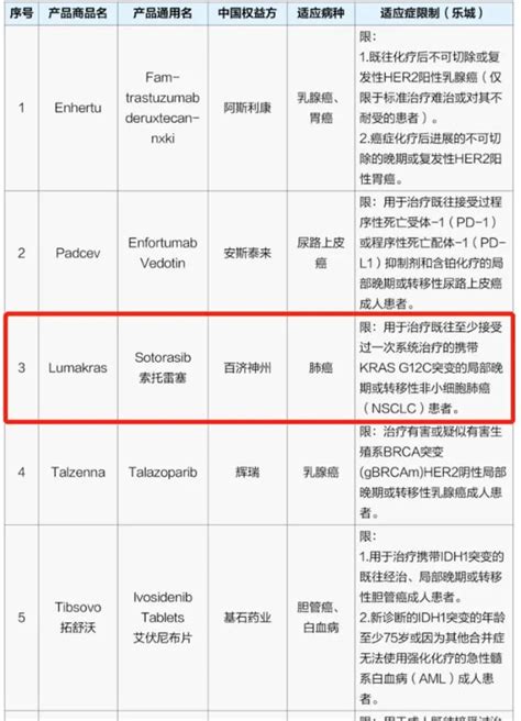 一文科普KRAS突变前世今生 你确定不来了解这个靶点么 NSCLC KRAS 靶点 突变 患者 健康界