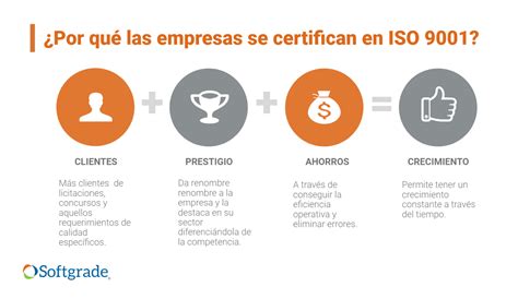 Cómo certificar ISO 9001 Softgrade