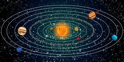 Sistem Tata Surya Lengkap Beserta Anggota Planet Dan Benda Angkasa