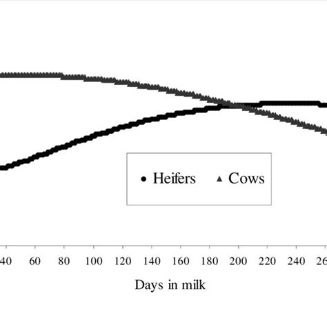 Posterior Distribution Of Permanent Environmental Variance