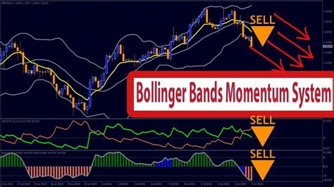 BOLLINGER BANDS BEST SETTING FOR SCALPING IVT Bollinger Bands ADX