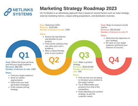 Strategy Roadmap Template Ppt