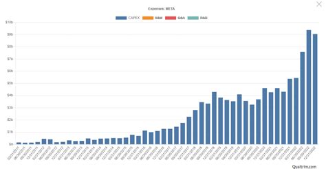 Joseph Carlson On Twitter The Bigger Issue Impacting FCF Right Now Is