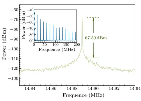 Chin Phys Lett Tunable Dual Wavelength Fiber