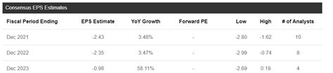 Is Rocket Pharmaceuticals Stock A Buy, Sell, Or Hold? (NASDAQ:RCKT ...