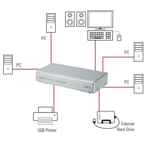 KVM Switch Lindy CPU Switch Pro USB 2 0 Audio VGA 4 Port Bundle