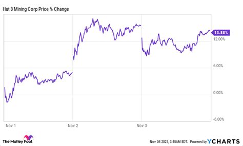 hut 8 mining stock forecast - Trenton Jenson