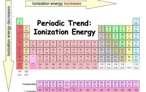 Is CaF2 Ionic Or Covalent Techiescientist