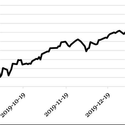 Dow Jones Industrial Average Aug 2019 Mar 2020 Download Scientific