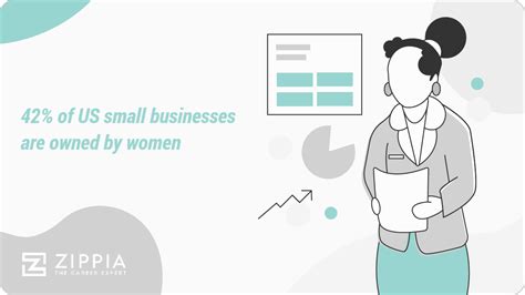 35 Encouraging Women Owned Business And Entrepreneurship Statistics