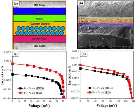 device architecture  solar cell  cross sectional sem