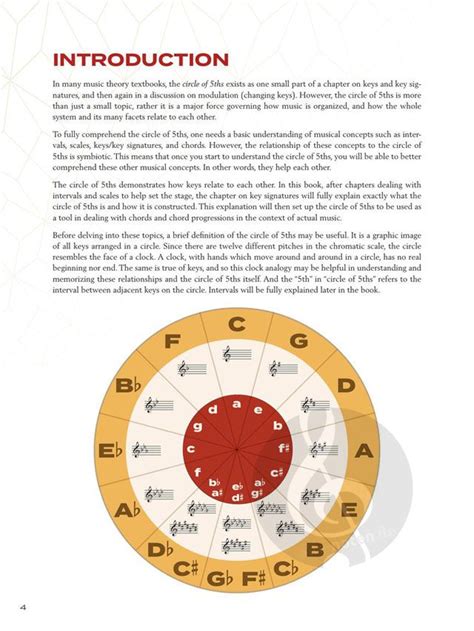 Circle Of Fifths Explained Théorie Musicale