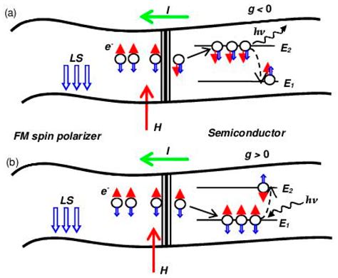 Magnetochemistry Free Full Text Magnetic Semiconductors As