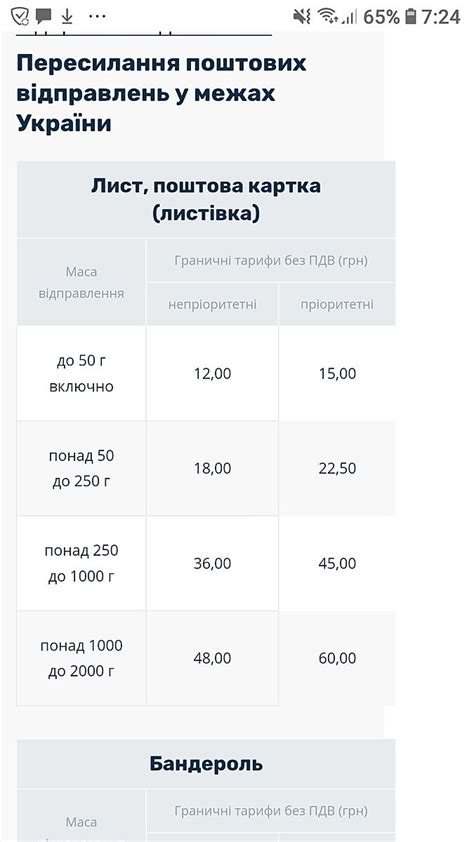 Сколько стоит конверт по Украине? - Советчица