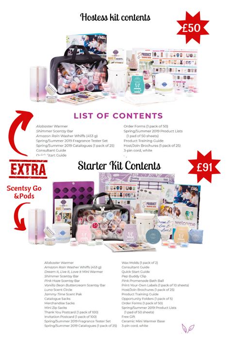 Which Kit Would You Choose £50 Hostess Kit ~ Pm Me Earn The Kit