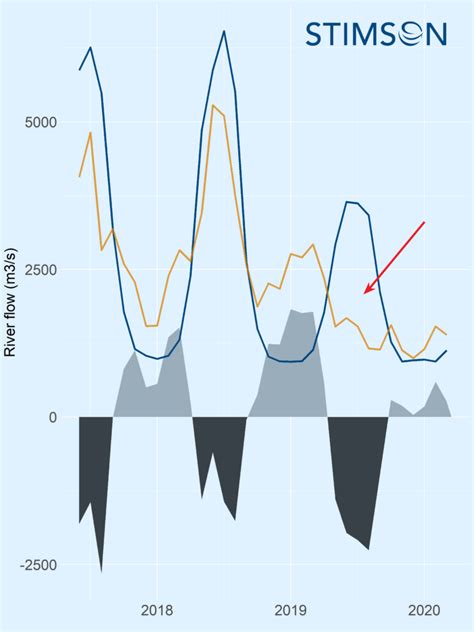 New Evidence How China Turned Off The Tap On The Mekong River