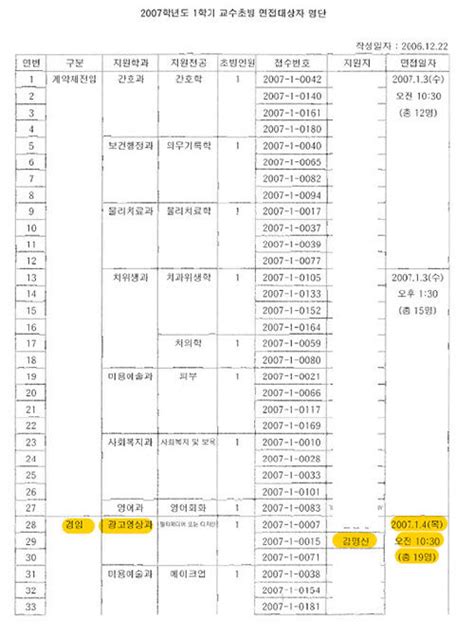 민주당 김건희 수원여대 임용 때 3대 1 면접서류심사결과표도 공개 명백한 채용비리