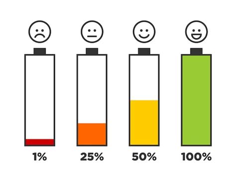 Conjunto De Indicador De N Vel De Carga Da Bateria Em Porcentagem