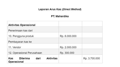 Detail Contoh Laporan Arus Kas Metode Tidak Langsung Koleksi Nomer 29