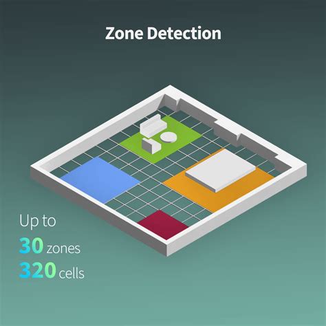 Getuscart Aqara Presence Sensor Fp Mmwave Radar Wired Motion Sensor