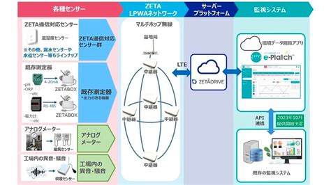 凸版印刷が施設内の異常音を検知する収音センシングシステムを開発、点検支援サービスにて発売 Iot News