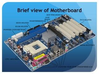 Motherboard arch. & component | PPT