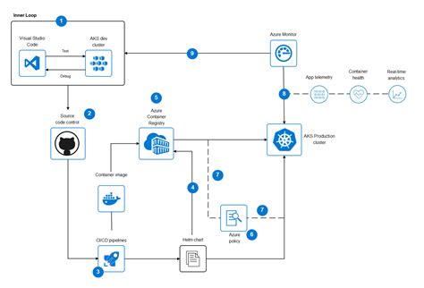 Azure Devops Architecture Diagram Edrawmax Templates | Porn Sex Picture