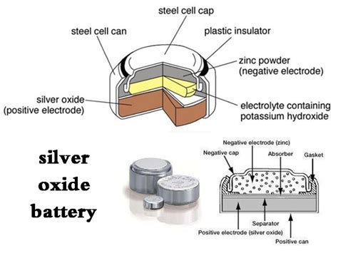 What Is A Disposable Battery Tycorun Batteries