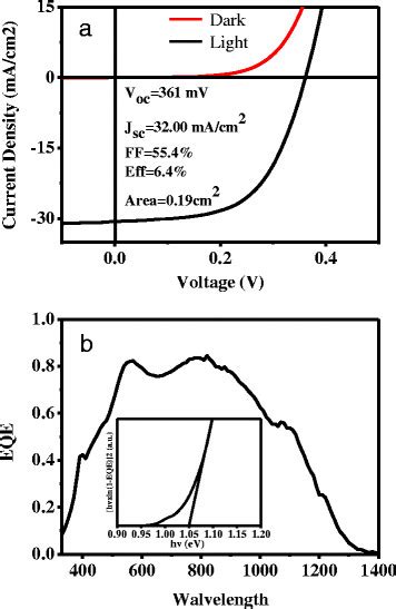 J V Curves Of The Best Cztsse Solar Cell In The Dark And Under Download Scientific Diagram