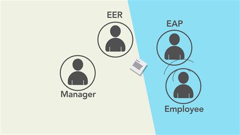 Employee Assistance Program Eap 2018 Youtube