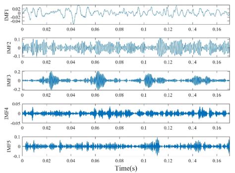 Time Waveform Of Each Imf Of Normal Vibration Signal Download Scientific Diagram