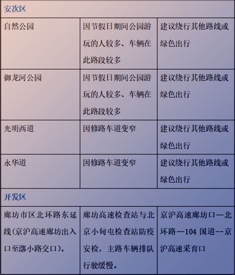 假期温馨小贴士丨廊坊交警奉上 2022 年端午节假期「两公布一提示」 知乎