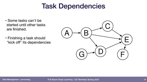 Lecture 8 Data Management Full Stack Deep Learning Spring 2021 PPT