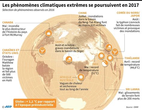 Climat L Onu Alerte Sur Les Ph Nom Nes Extr Mes En Sciences Et